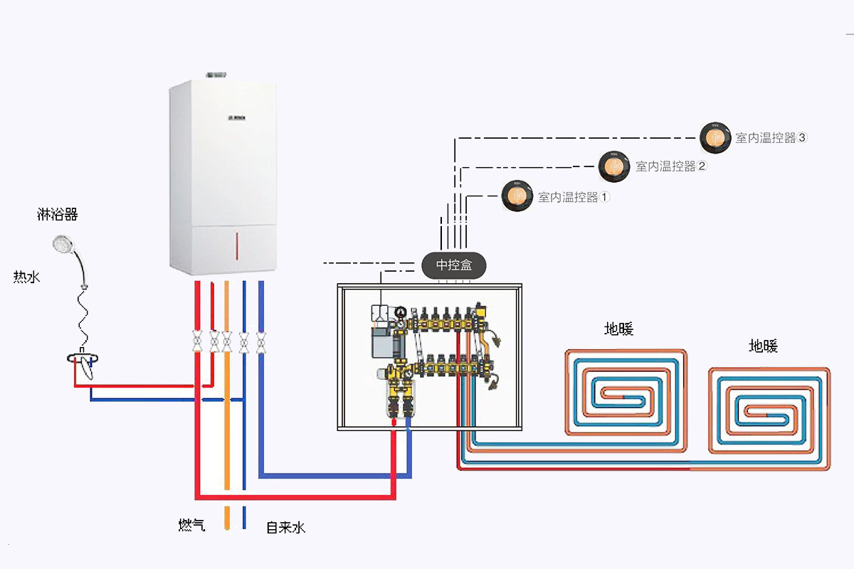 熱力公司2臺10噸燃氣熱水鍋爐項目